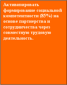 Подпись: Активизировать формирование социальной компетентности (85%) на основе партнерства и сотрудничества через совместную трудовую деятельность.